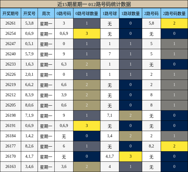 012路号码分析