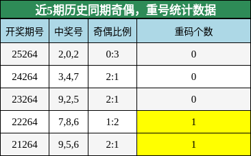 奇偶分析,重号分析