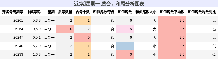 质合分析,和尾分析