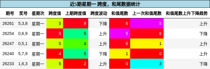 跨度分析,和尾分析