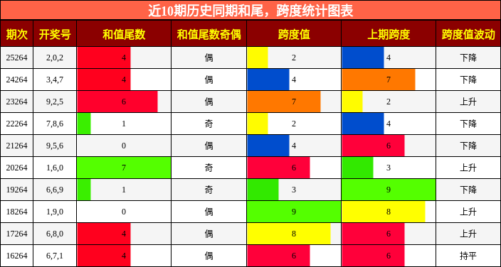 和尾分析，跨度分析