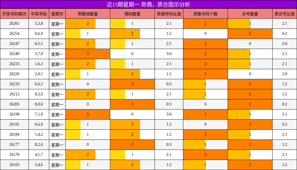 奇偶分析,质合分析