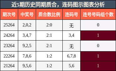 质合分析,连码分析