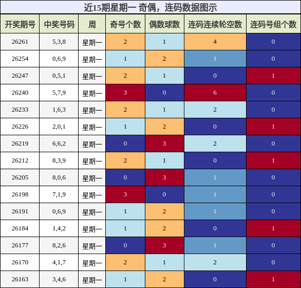 奇偶分析,连码分析