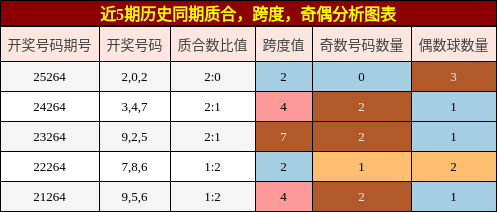 质合分析，跨度分析，奇偶分析