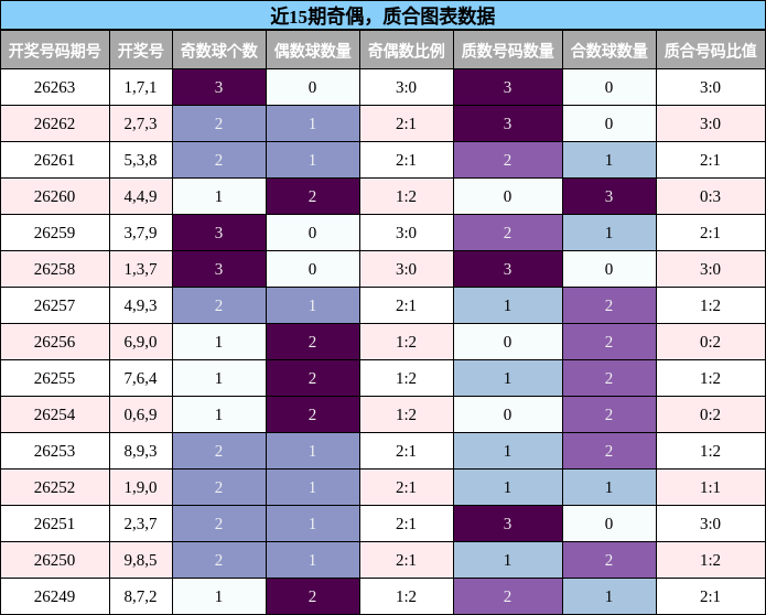奇偶分析,质合分析