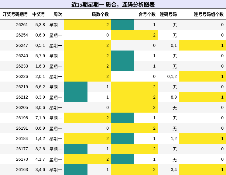 质合分析，连码分析