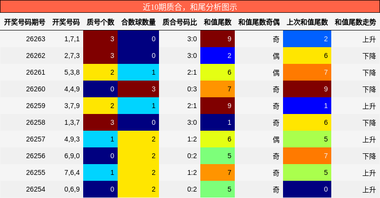质合分析,和尾分析