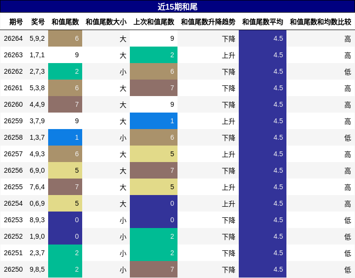 和尾分析