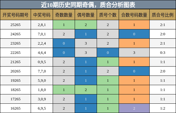 奇偶分析,质合分析