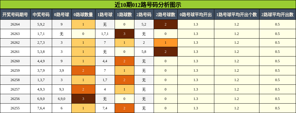 012路号码分析