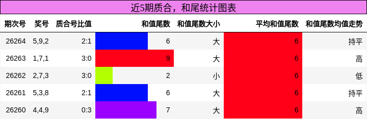 质合分析，和尾分析