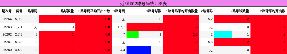 012路号码分析