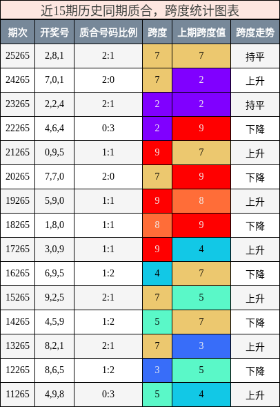 质合分析,跨度分析