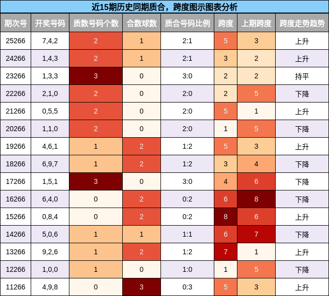 质合分析,跨度分析