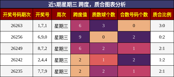跨度分析，质合分析