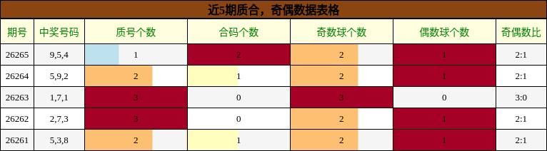 质合分析,奇偶分析