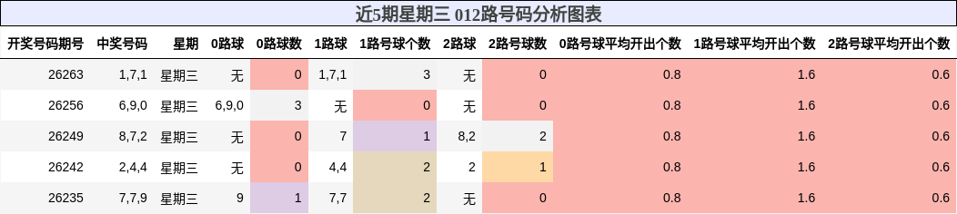 012路号码分析
