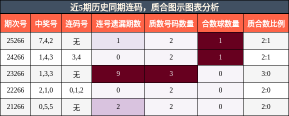连码分析,质合分析