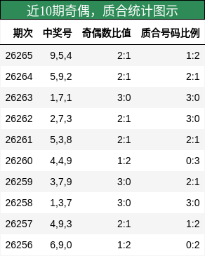 奇偶分析，质合分析