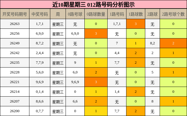 012路号码分析