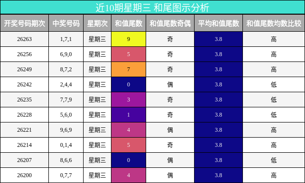 和尾分析