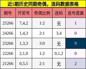 奇偶分析,连码分析