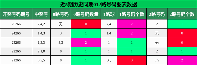 012路号码分析