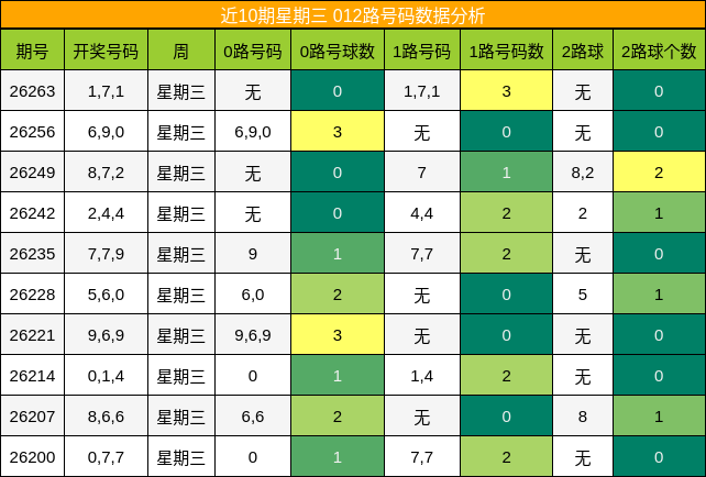 012路号码分析
