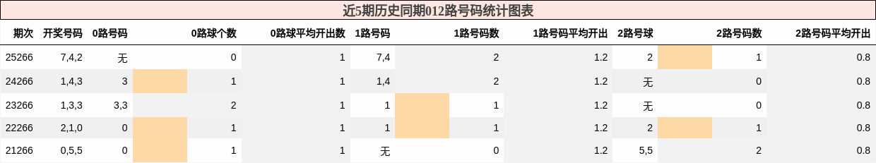 012路号码分析