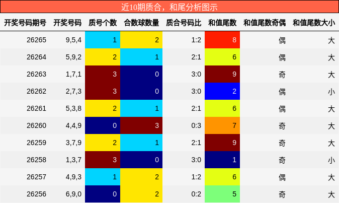 质合分析，和尾分析