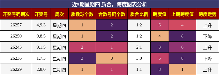质合分析,跨度分析