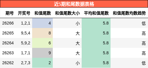 和尾分析