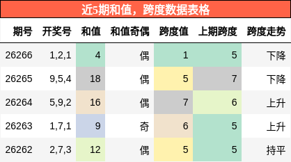 和值分析，跨度分析