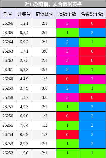 奇偶分析，质合分析