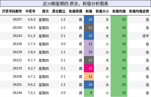 质合分析,和值分析