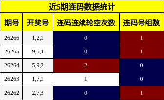 连码分析