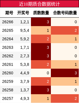 近10期质合数据统计