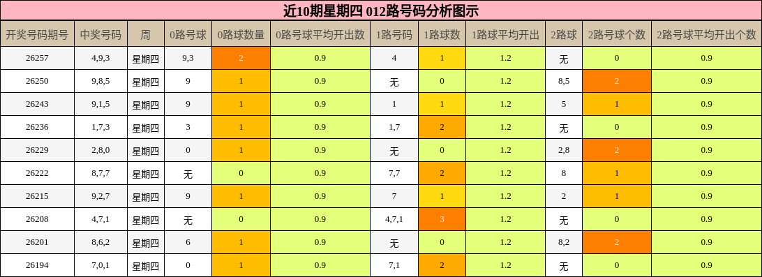 012路号码分析