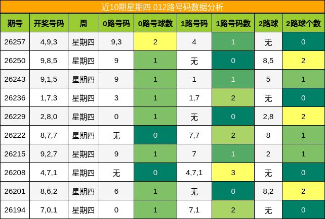 012路号码分析