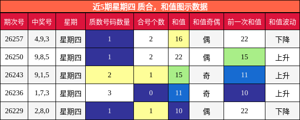 质合分析，和值分析