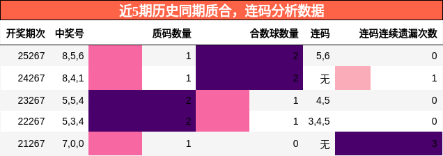 质合分析,连码分析