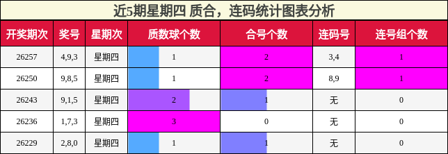质合分析,连码分析