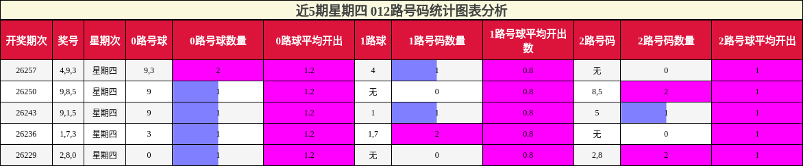 012路号码分析