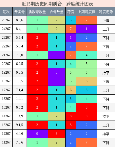 质合分析,跨度分析