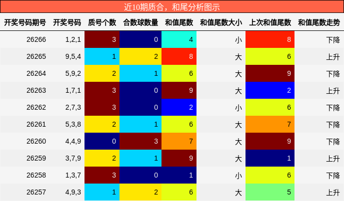 质合分析，和尾分析