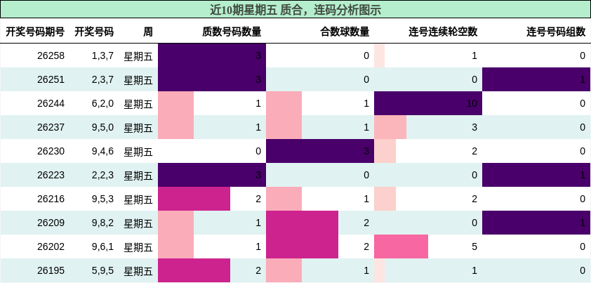 质合分析，连码分析