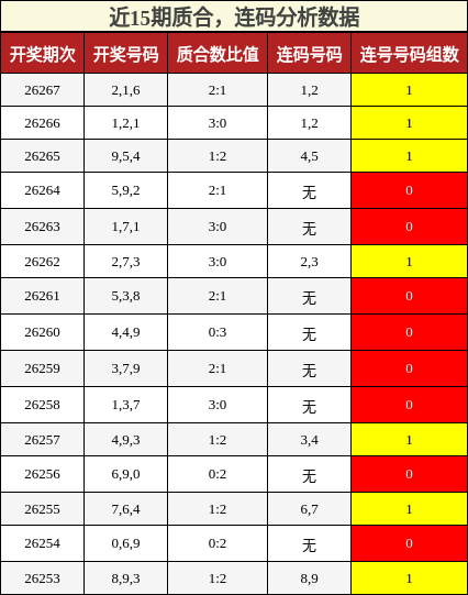 质合分析,连码分析