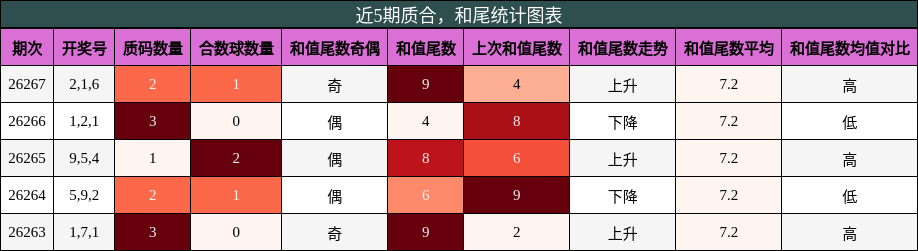 质合分析，和尾分析