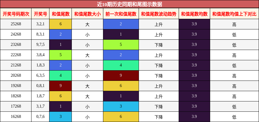和尾分析
